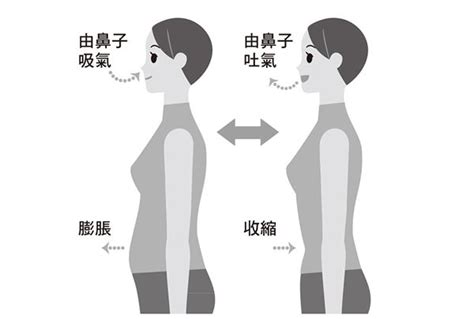 喜歡靠牆睡|睡前1分鐘「靠牆站」＋腹式呼吸 讓腦部和身體都變年。